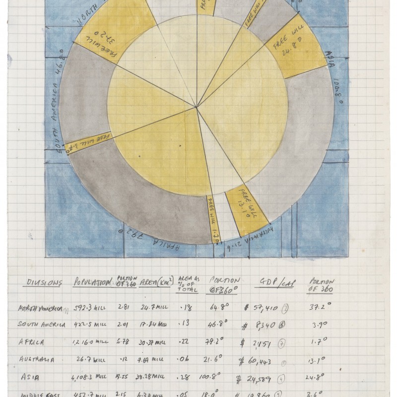 Initial Distribution Calculations For Fates Of Small Children
